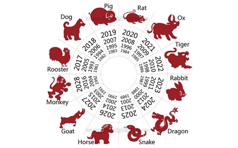 十三生肖|Chinese Zodiac: 12 Animal Signs and 2025 Horoscope Predictions